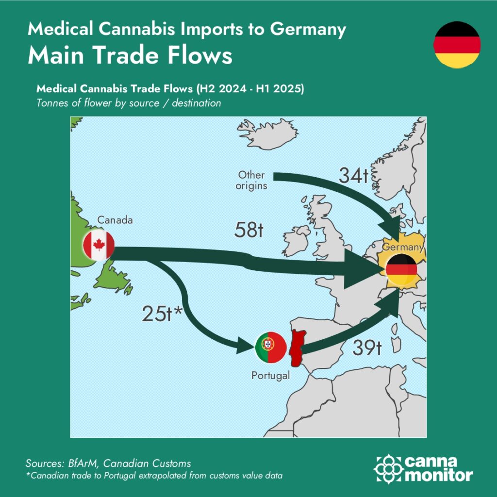Map of medical cannabis import flows to Germany