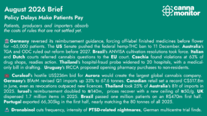 August 2026 Cannabis Market Brief — Policy Delays Make Patients Pay